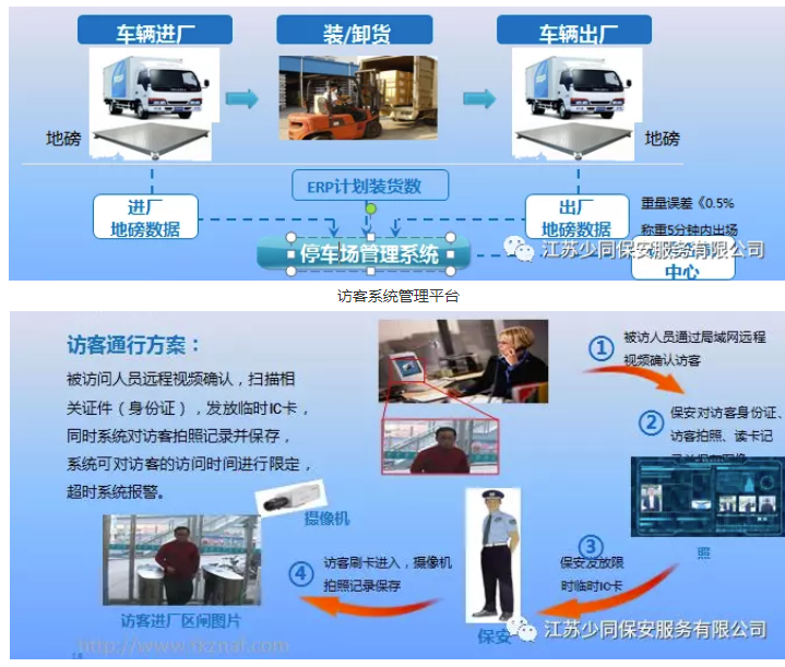 少同公司